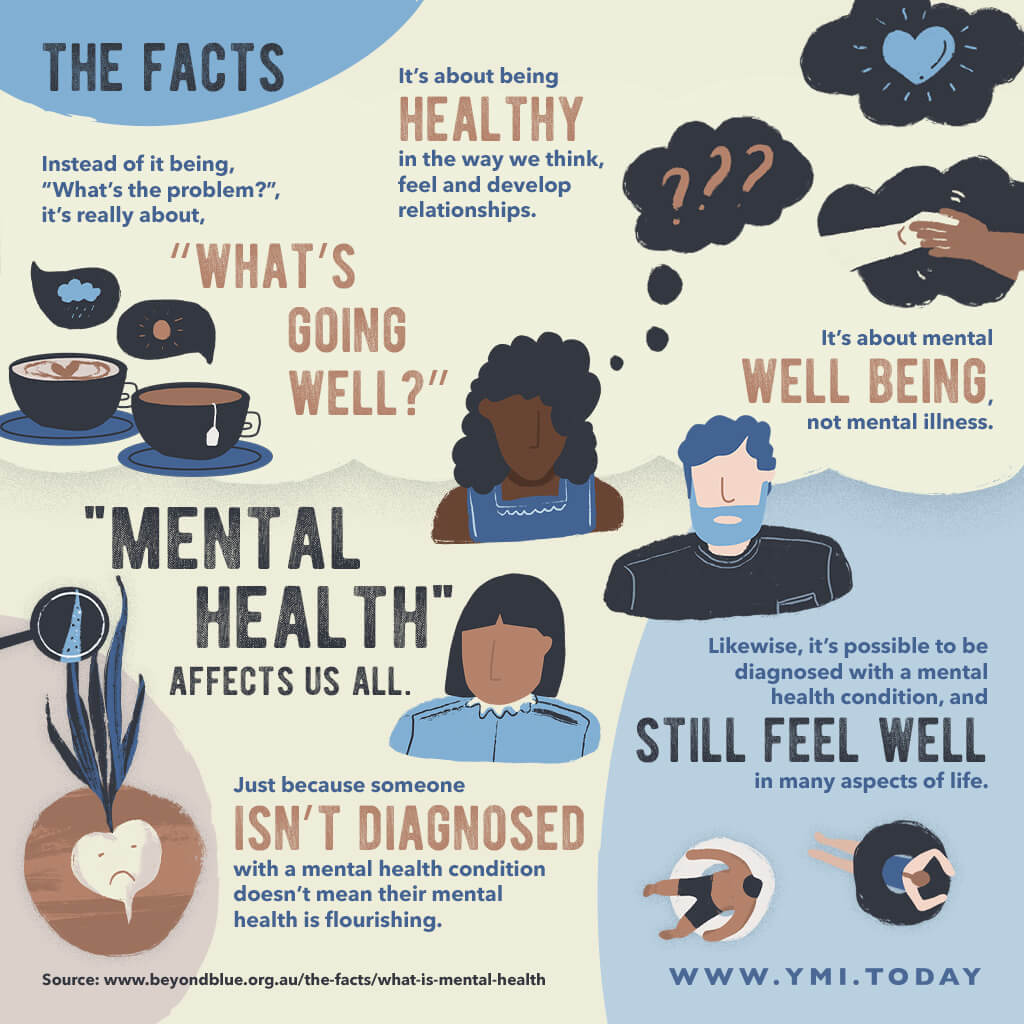 What is mental Health?