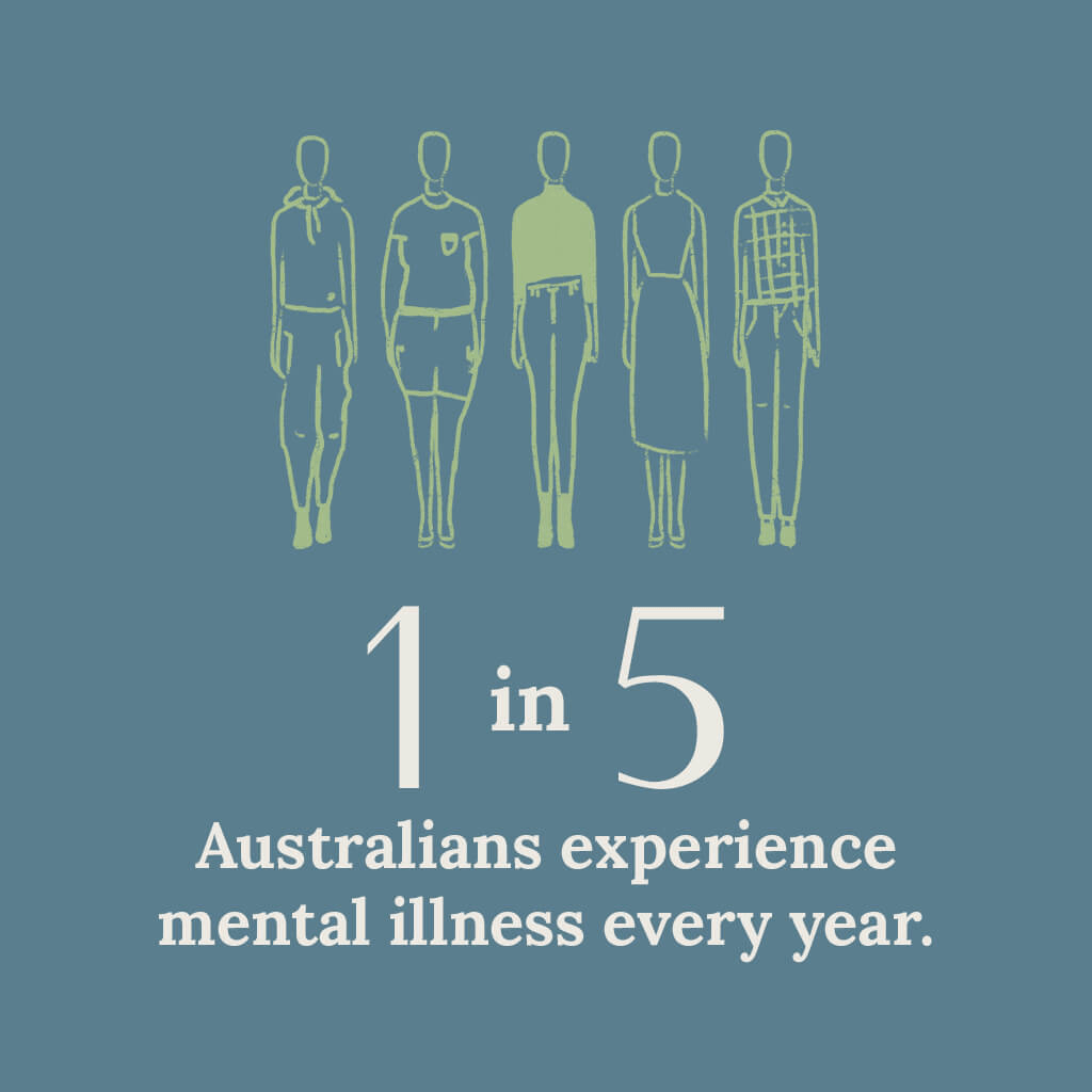 1 in 5 Australians experience mental illness every year.